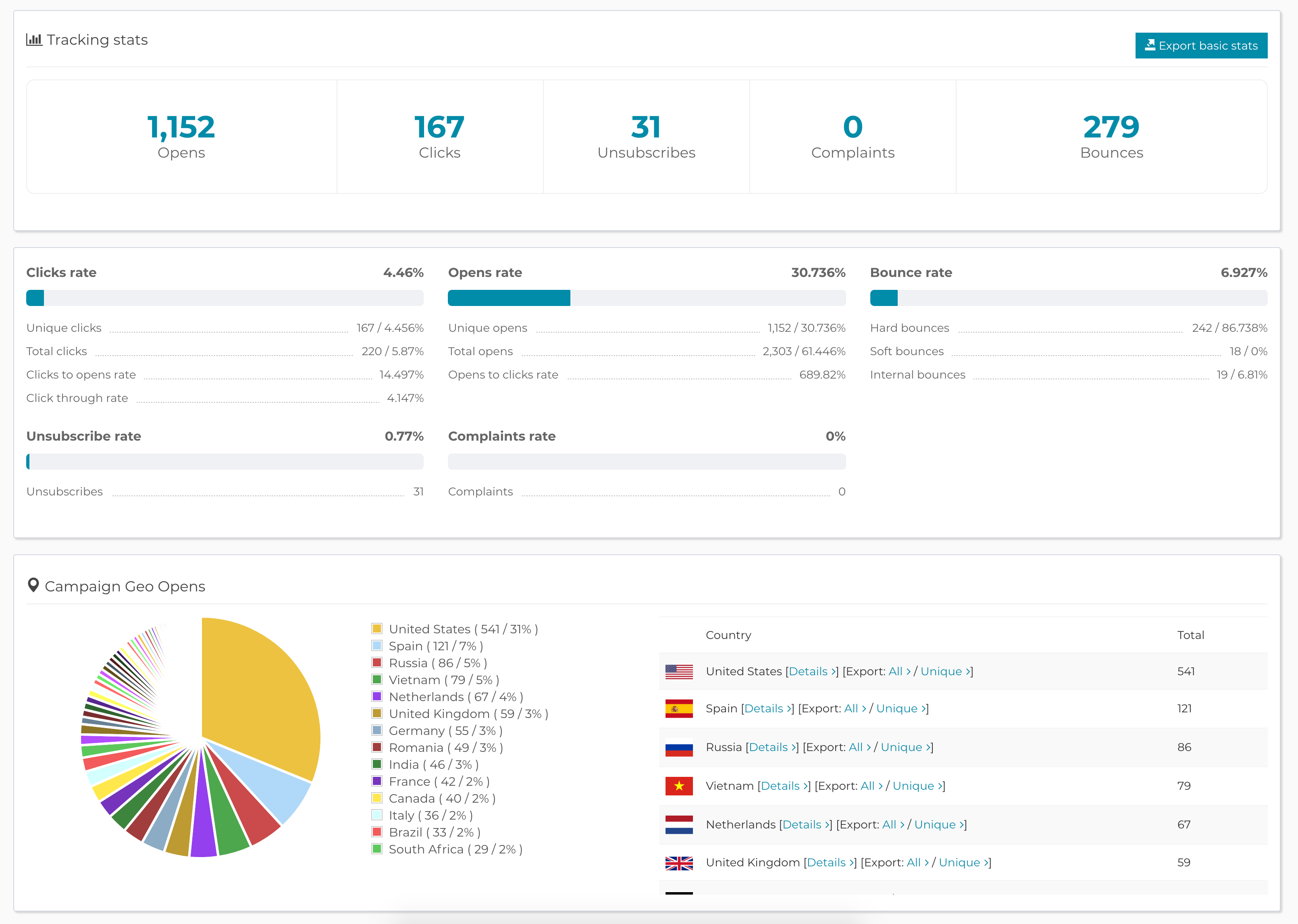 Guarda cosa stai facendo